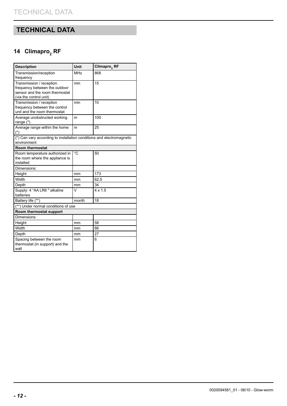 Technical data, 14 climapro | Glow-worm Climapro2 RF User Manual | Page 14 / 16