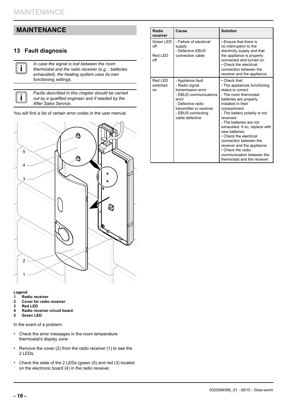 Maintenance, 13 fault diagnosis | Glow-worm Climapro2 RF User Manual | Page 18 / 24