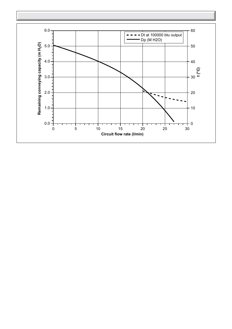 4 heating system | Glow-worm Compact 100E User Manual | Page 11 / 44