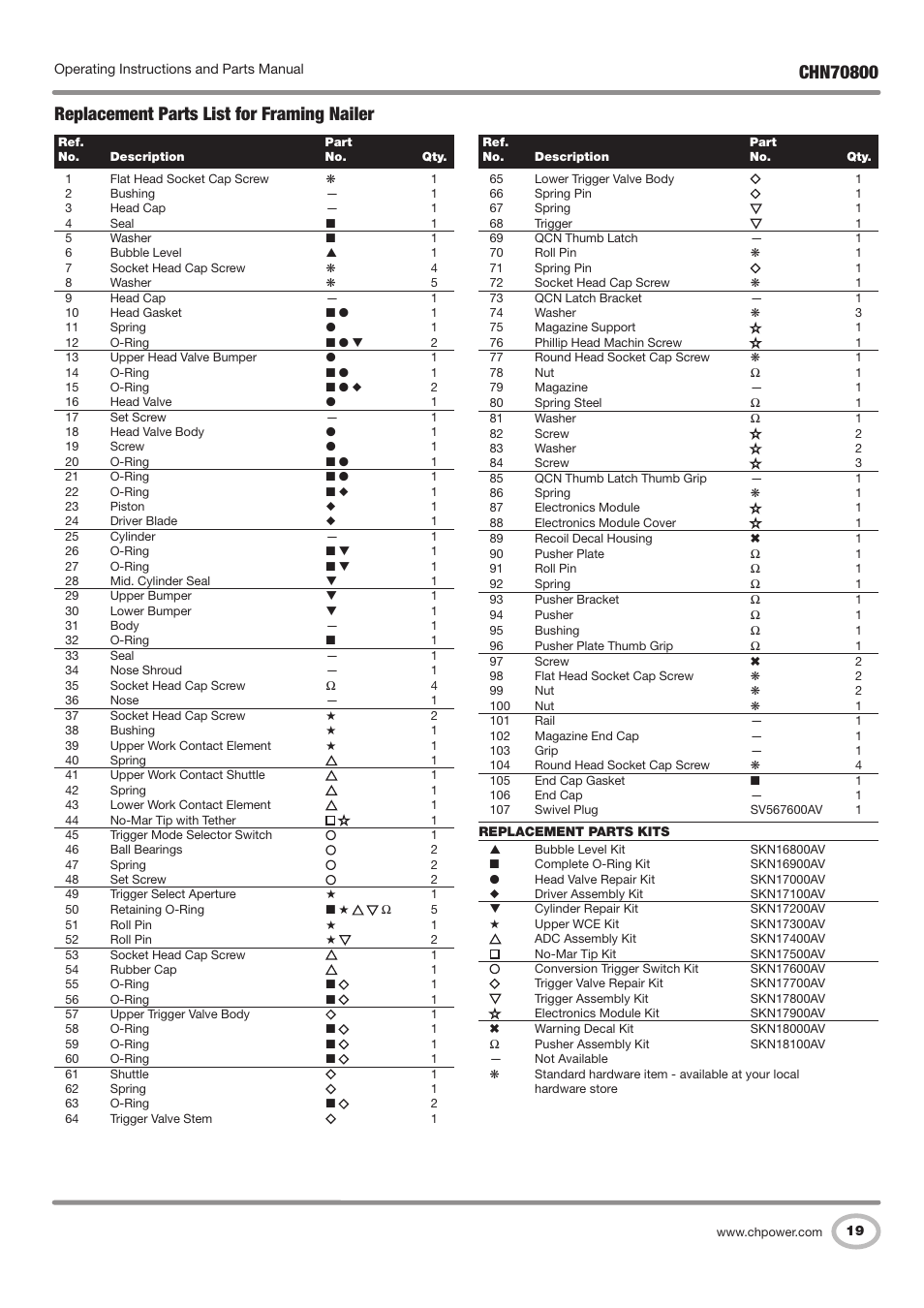 Replacement parts list for framing nailer | Campbell Hausfeld CHN70800 User Manual | Page 19 / 60