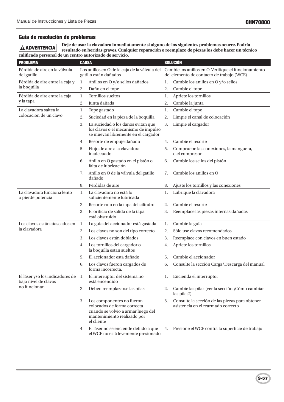 Campbell Hausfeld CHN70800 User Manual | Page 57 / 60