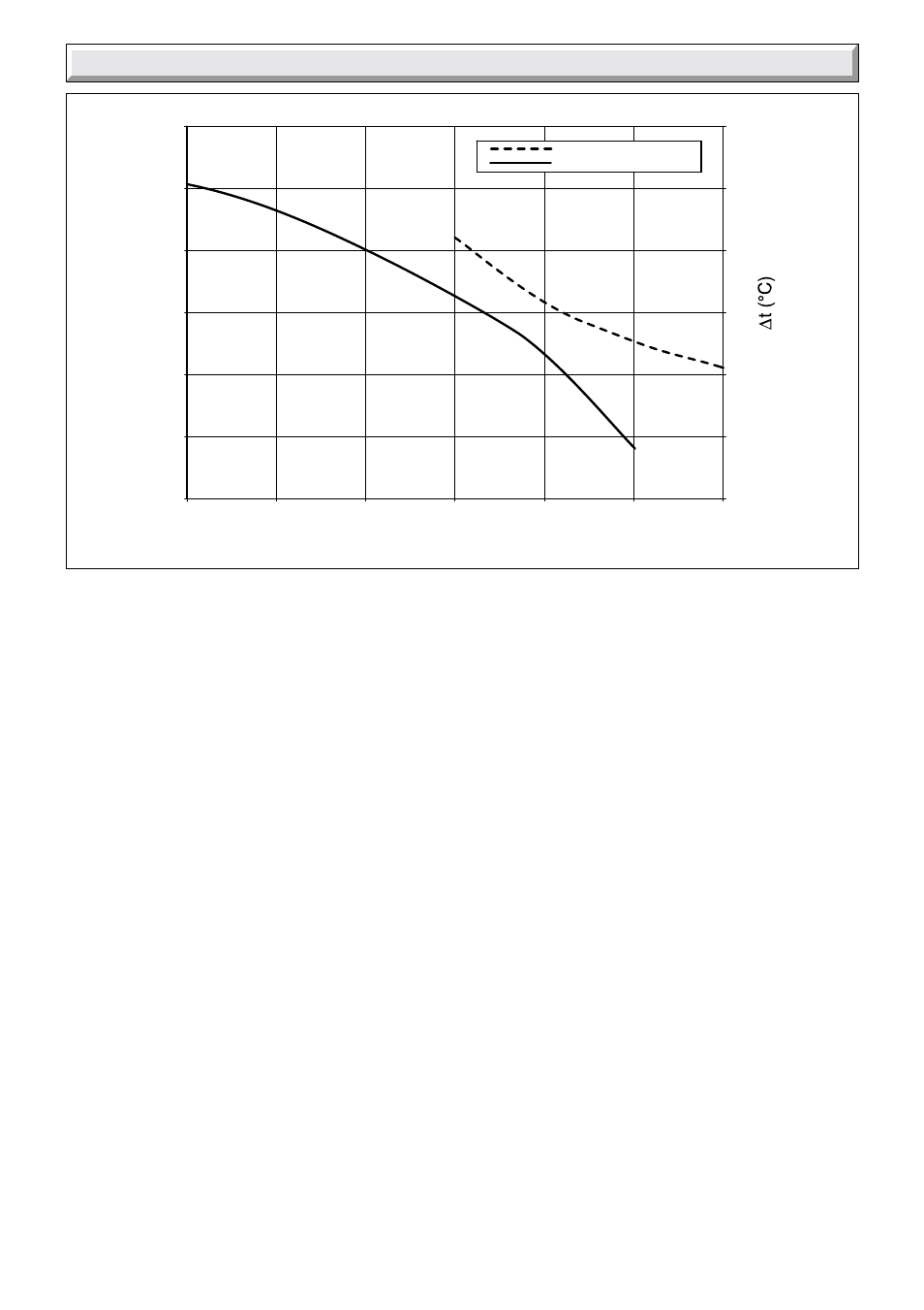4 heating system, Remaining con v e ying capacity (mh, 0) circuit flow (l/min) | Glow-worm Compact 75E User Manual | Page 11 / 44