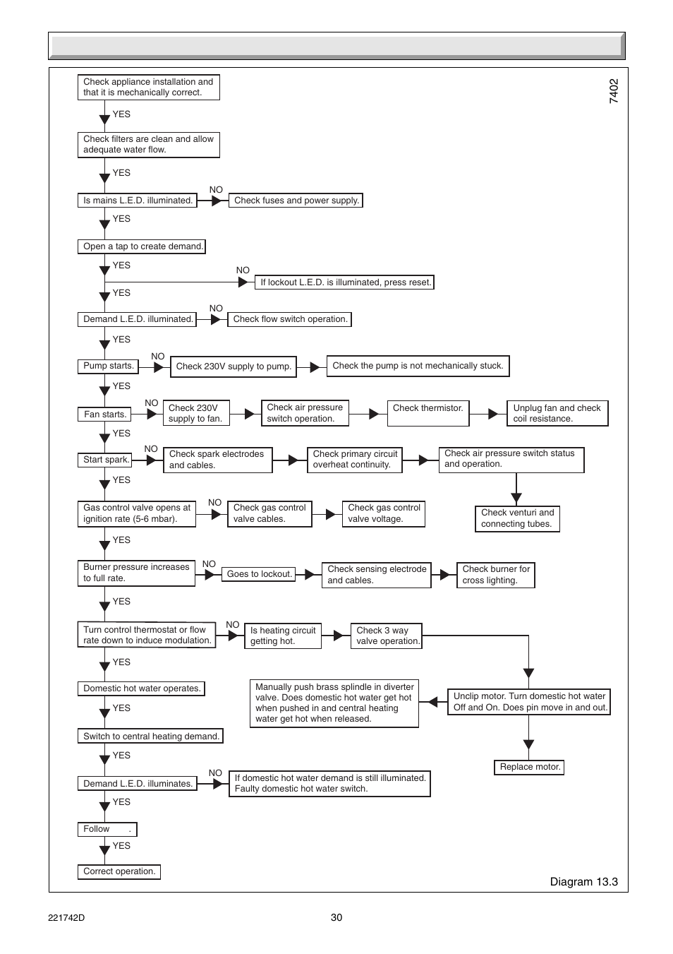 13 fault finding | Glow-worm Compact 80E User Manual | Page 30 / 44