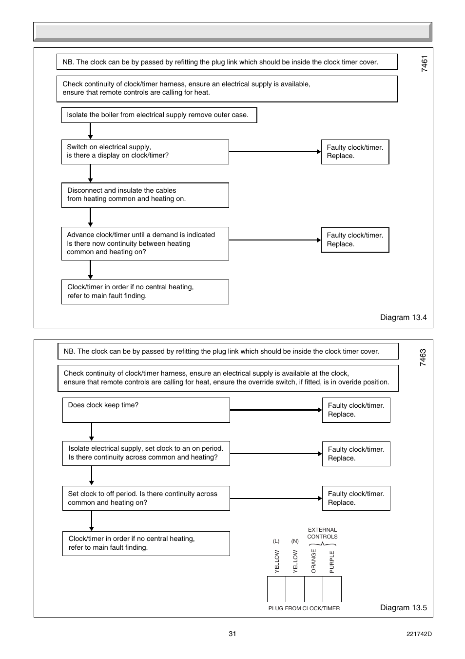 13 fault finding, Yes no | Glow-worm Compact 80E User Manual | Page 31 / 44