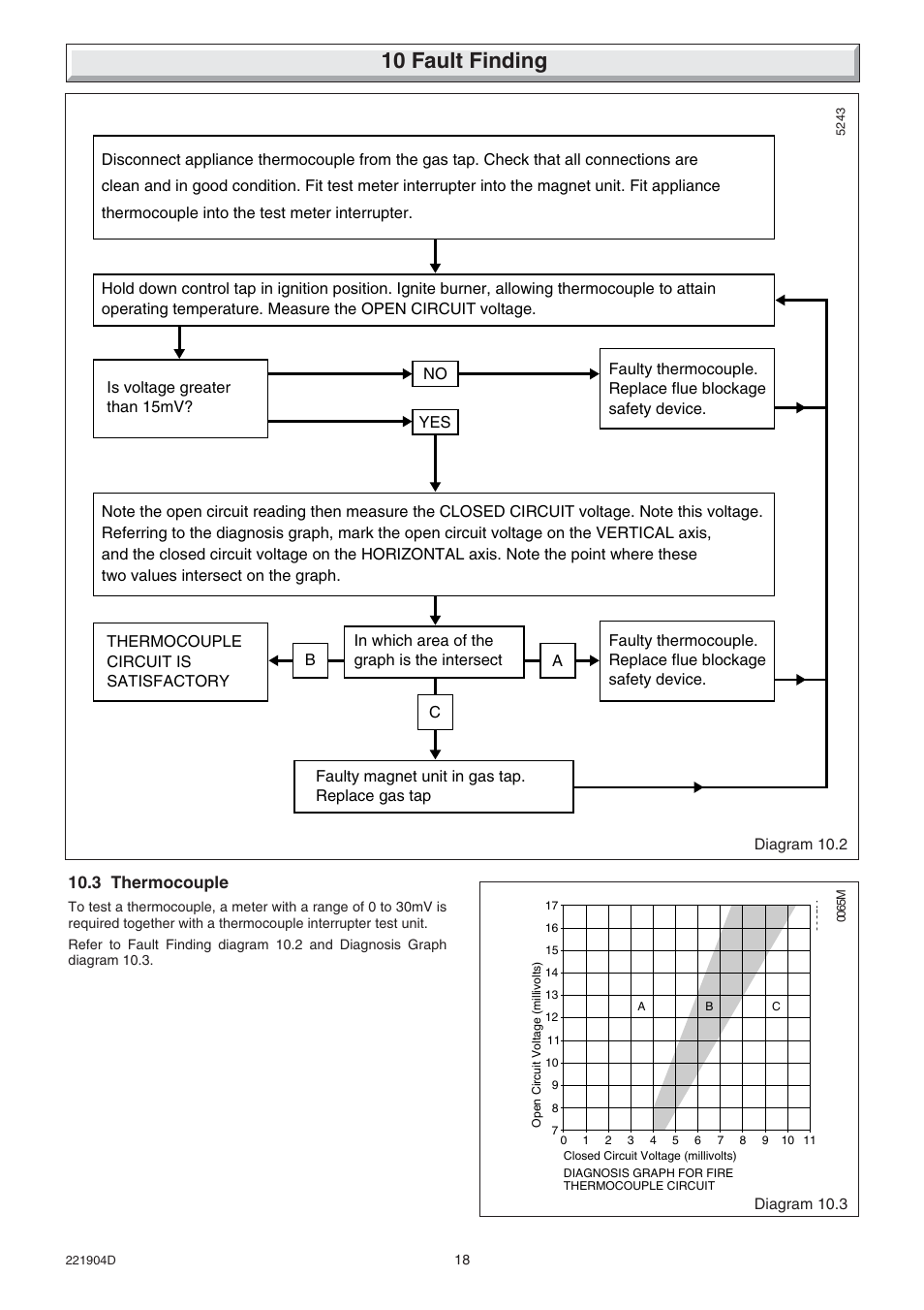 10 fault finding | Glow-worm Miami 4 User Manual | Page 18 / 20