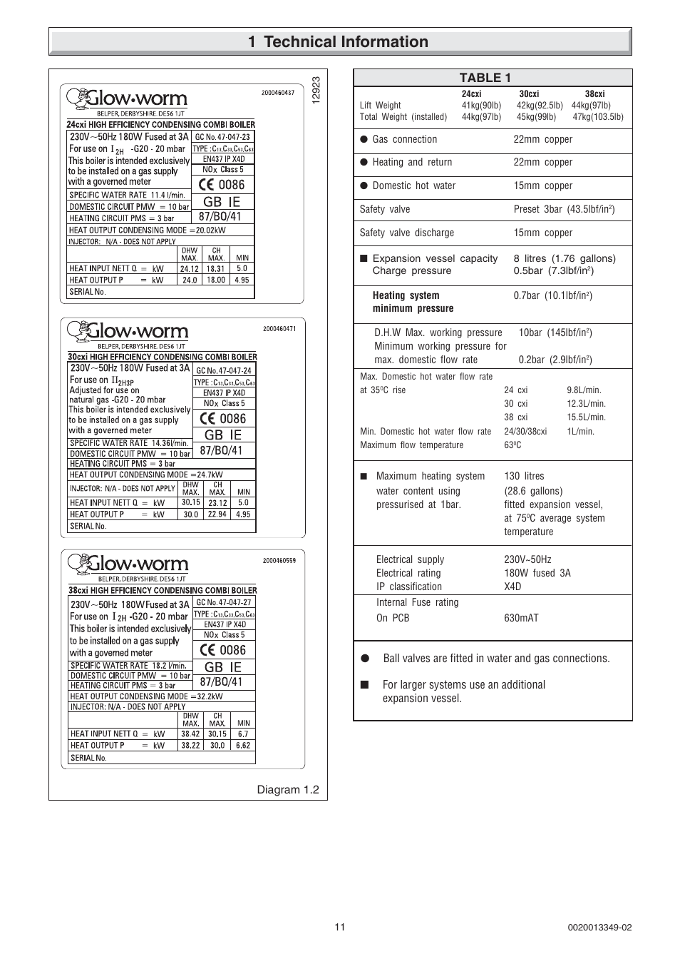 1 technical information, Table 1 | Glow-worm cxi and Gas Valve User Manual | Page 11 / 56
