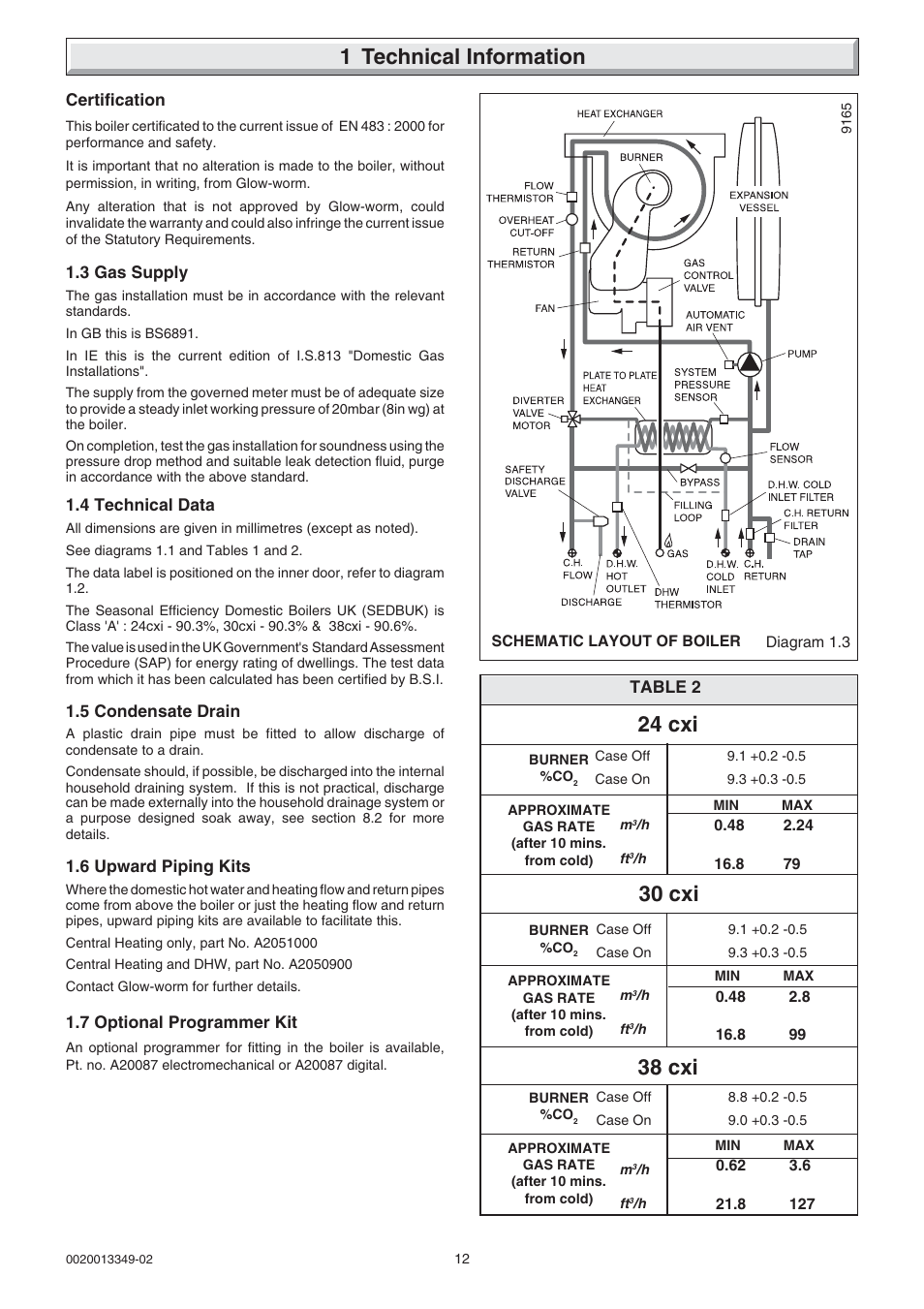 1 technical information, 30 cxi, 24 cxi | 38 cxi | Glow-worm cxi and Gas Valve User Manual | Page 12 / 56