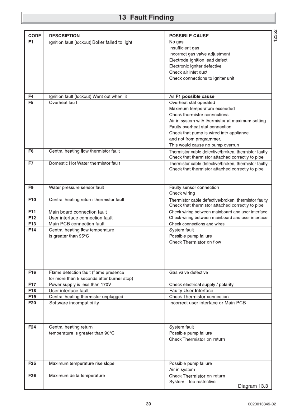 13 fault finding | Glow-worm cxi and Gas Valve User Manual | Page 39 / 56