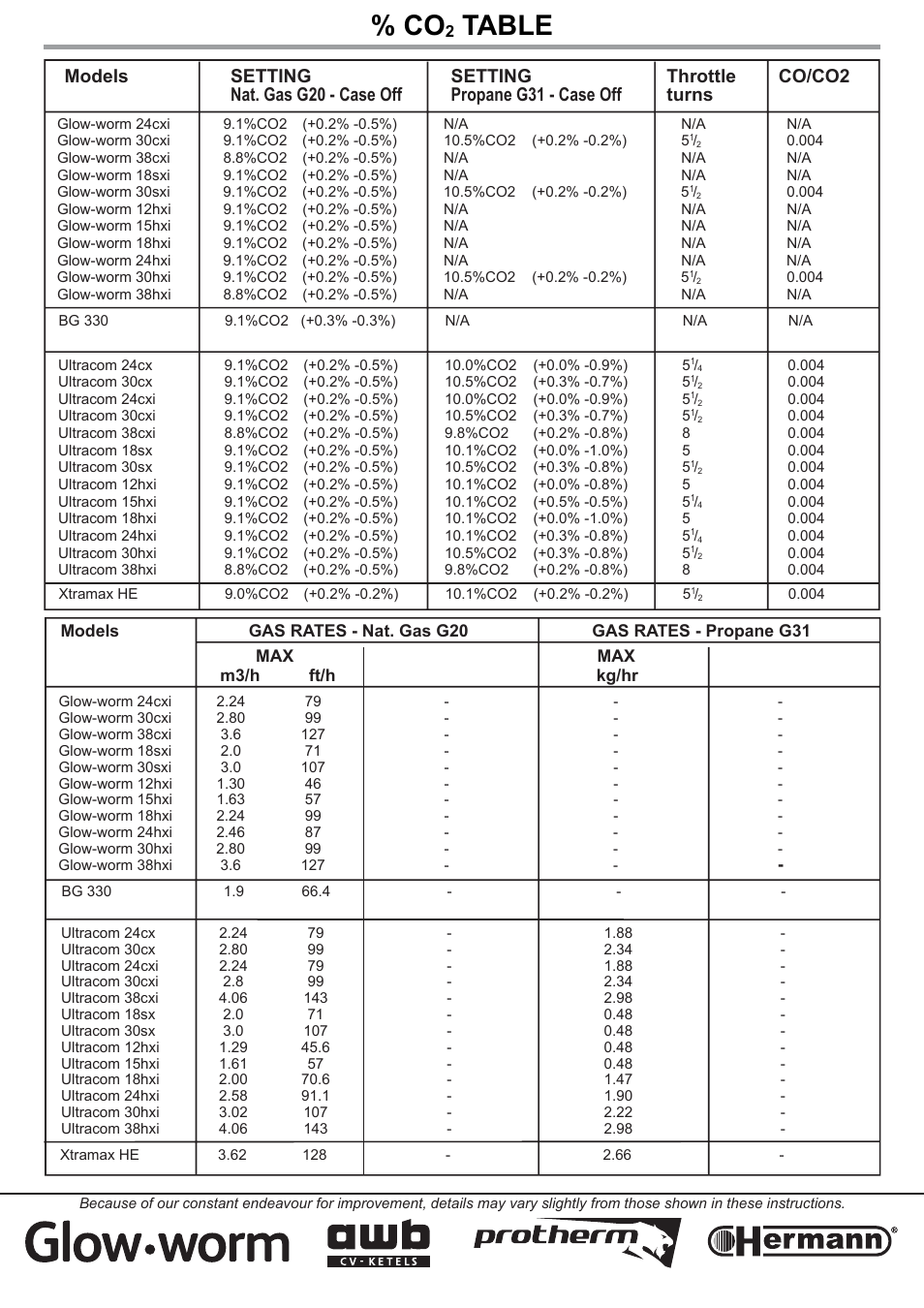 Glow-worm cxi and Gas Valve User Manual | Page 56 / 56