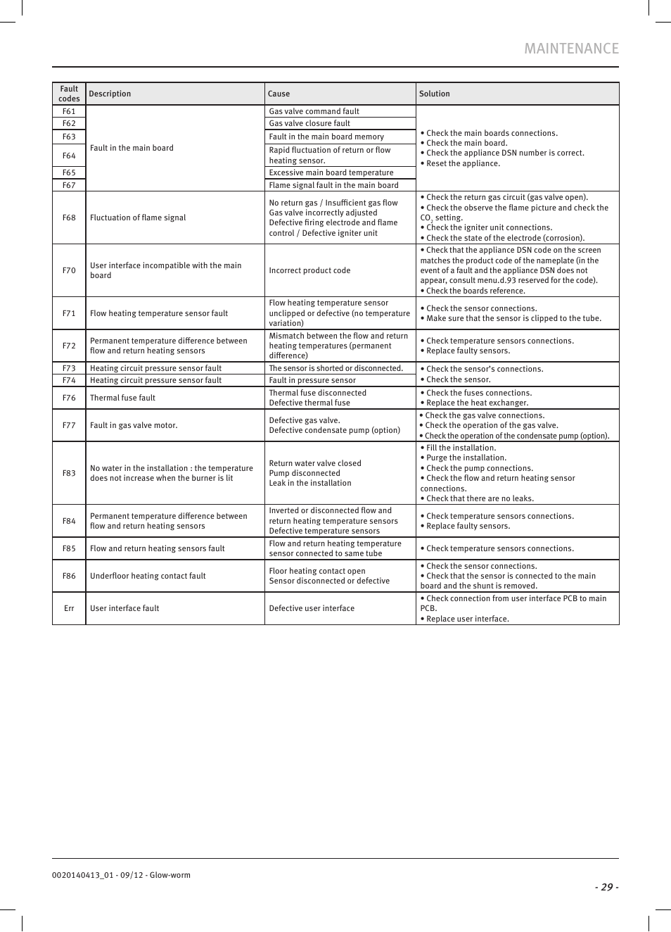 Maintenance | Glow-worm Easicom User Manual | Page 31 / 56