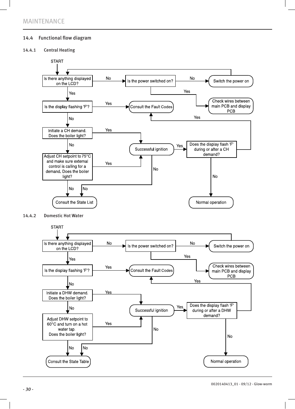 Maintenance | Glow-worm Easicom User Manual | Page 32 / 56