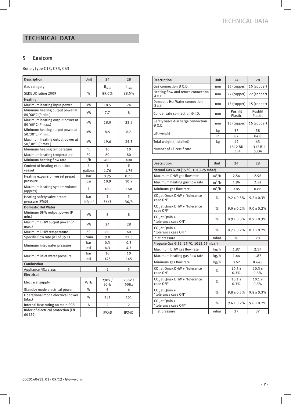 Technical data, 5 easicom | Glow-worm Easicom User Manual | Page 9 / 56