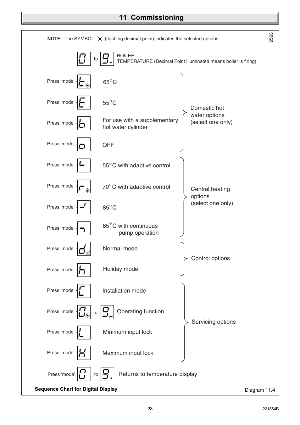 11 commissioning | Glow-worm Energy Saver Combi 2 and Gas Valve User Manual | Page 23 / 40