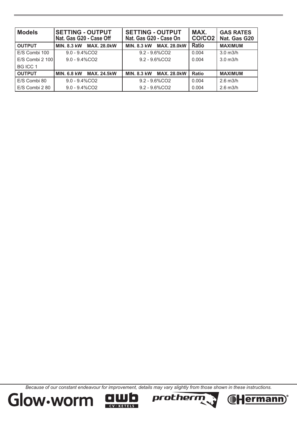 Glow-worm Energy Saver Combi 2 and Gas Valve User Manual | Page 40 / 40