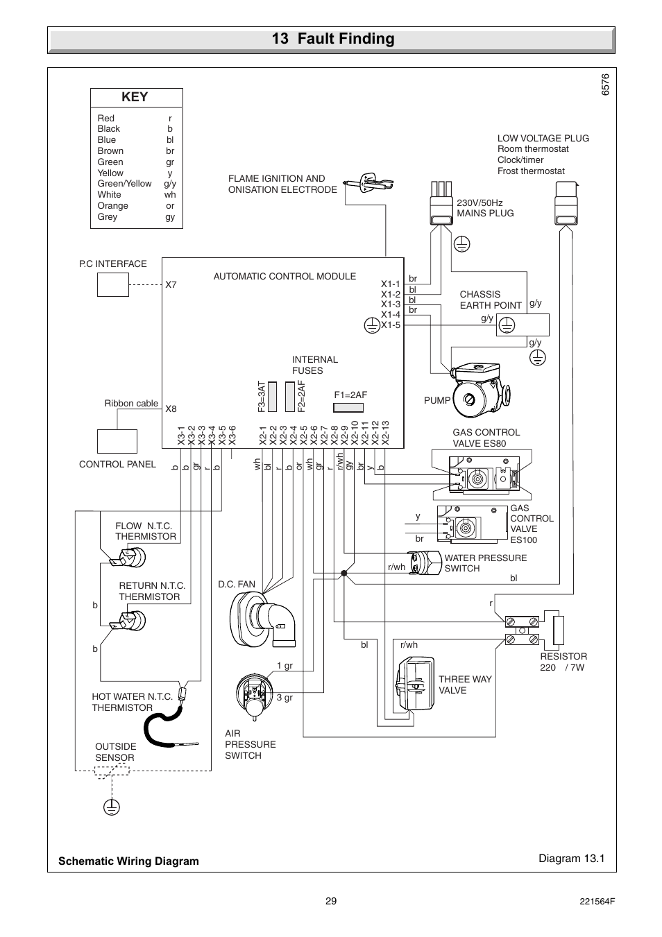 13 fault finding | Glow-worm Energy Saver 80 - 100 and Gave Valve User Manual | Page 29 / 40