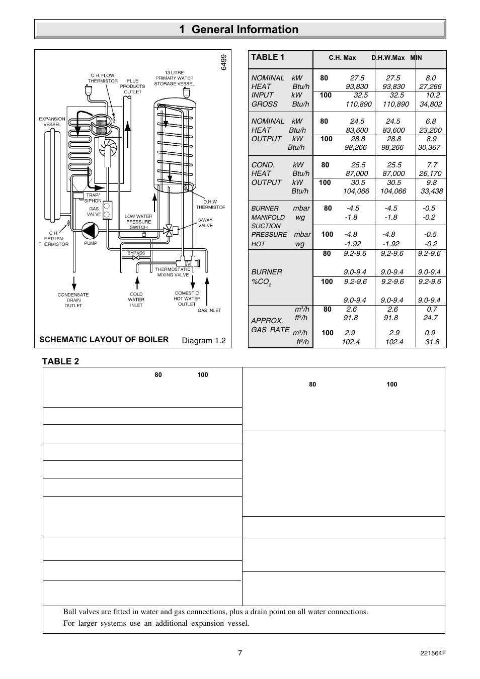 1 general information, Table 2 | Glow-worm Energy Saver 80 - 100 and Gave Valve User Manual | Page 7 / 40