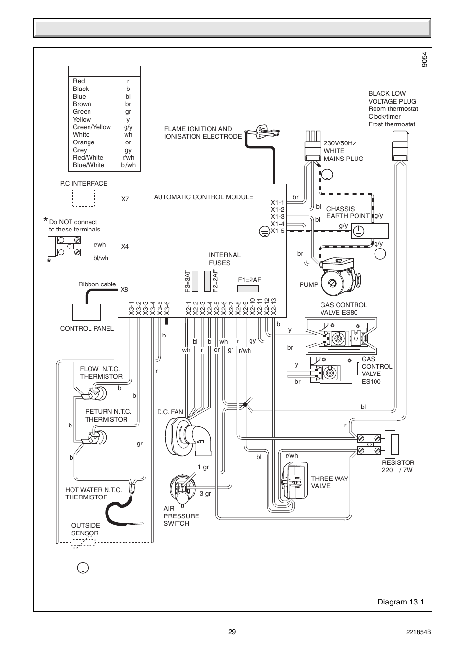 13 fault finding | Glow-worm EnergySaverCombi 100 User Manual | Page 29 / 36