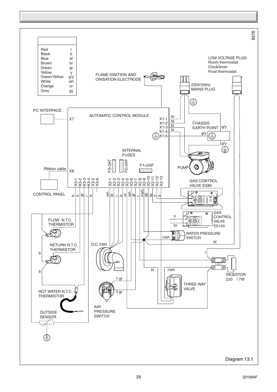 13 fault finding | Glow-worm Energysaver Combi 80-100 User Manual | Page 29 / 36
