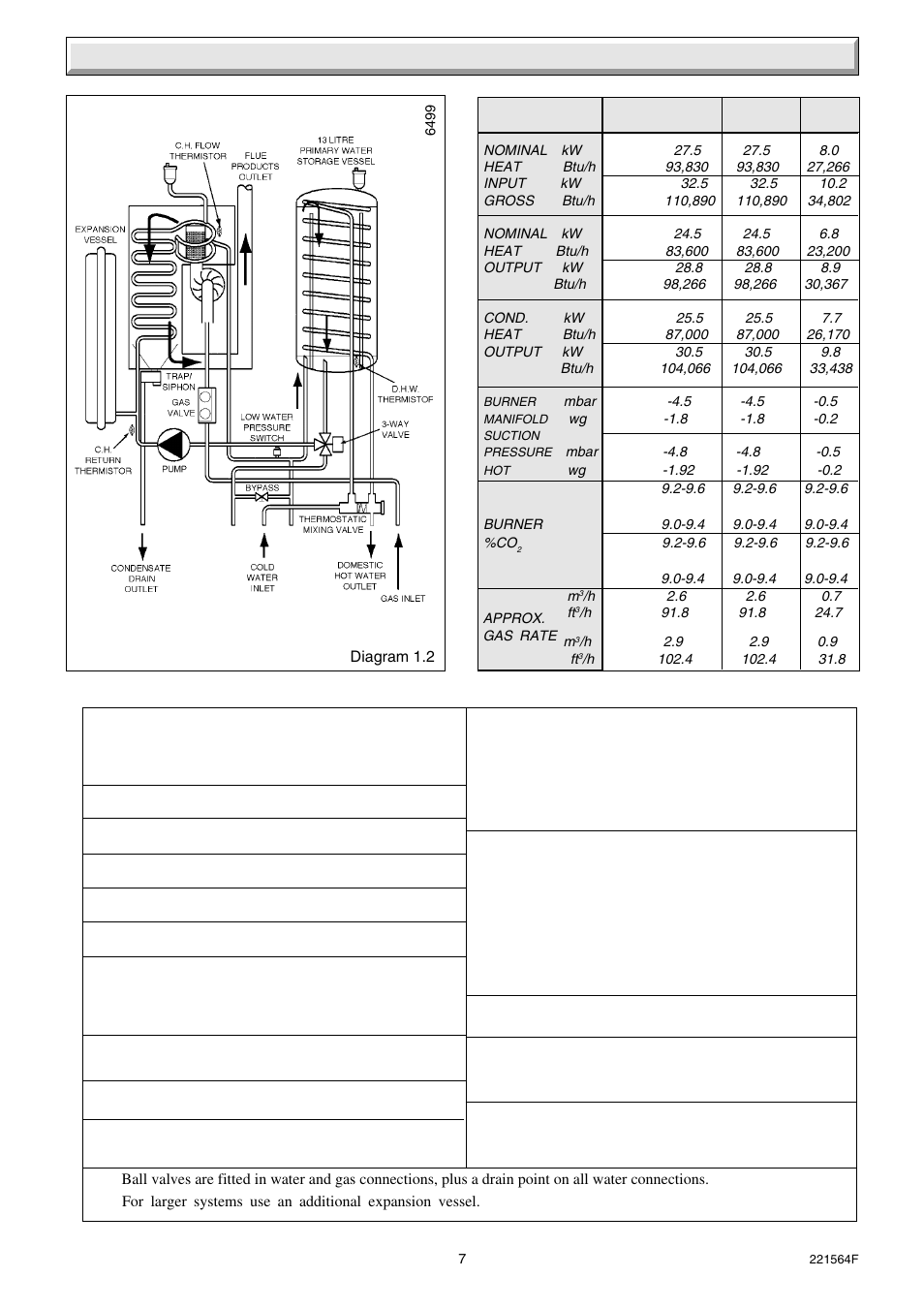 1 general information, Table 2 | Glow-worm Energysaver Combi 80-100 User Manual | Page 7 / 36