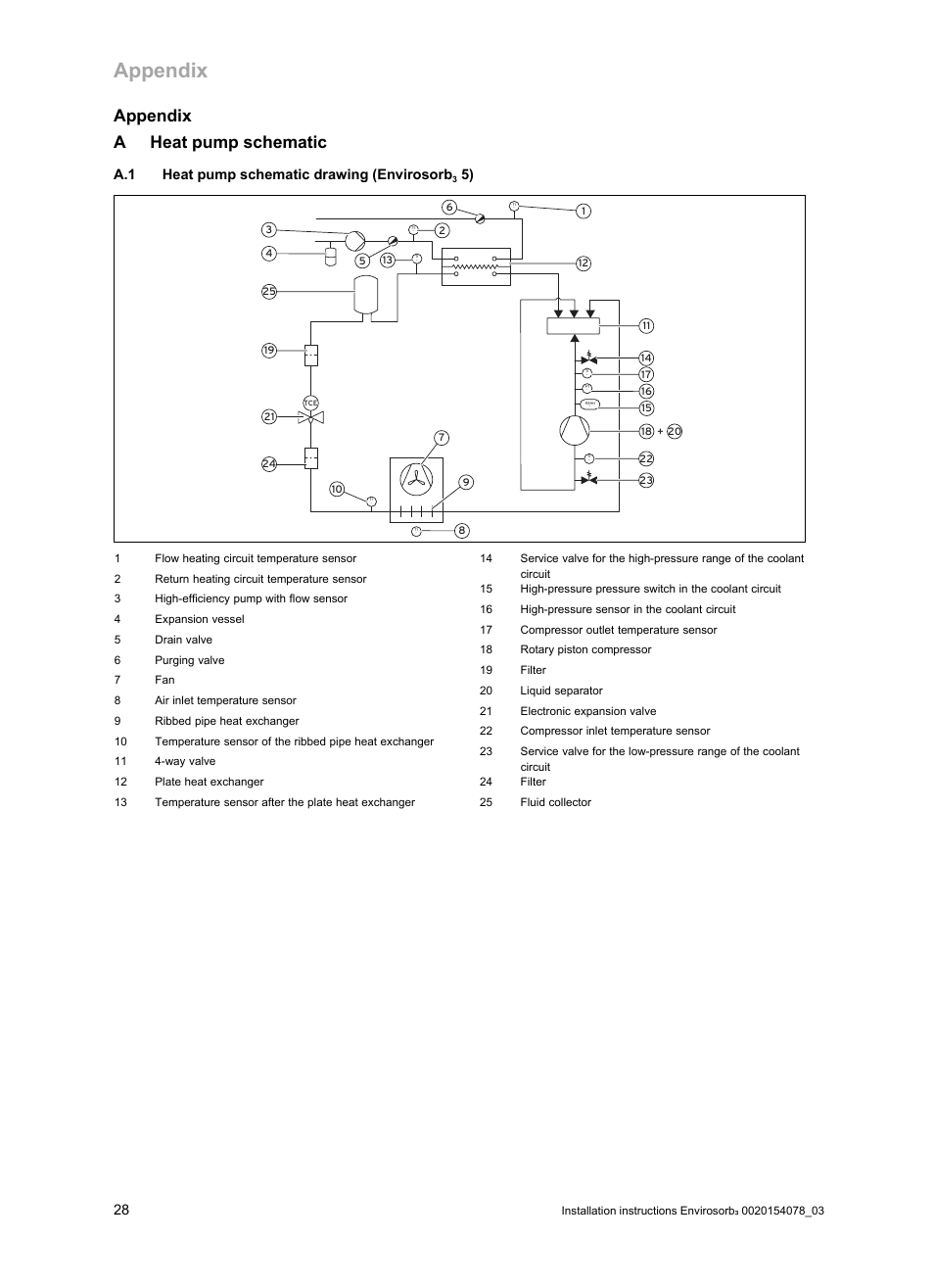 Appendix, A heat pump schematic, A.1 heat pump schematic drawing (envirosorb3 5) | Appendix a heat pump schematic, A.1 heat pump schematic drawing (envirosorb | Glow-worm Envirosorb3 User Manual | Page 28 / 40