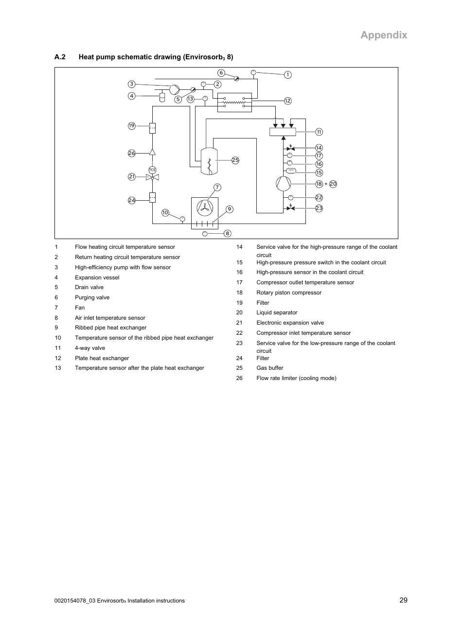 A.2 heat pump schematic drawing (envirosorb3 8), Appendix, 29 a.2 heat pump schematic drawing (envirosorb | Glow-worm Envirosorb3 User Manual | Page 29 / 40
