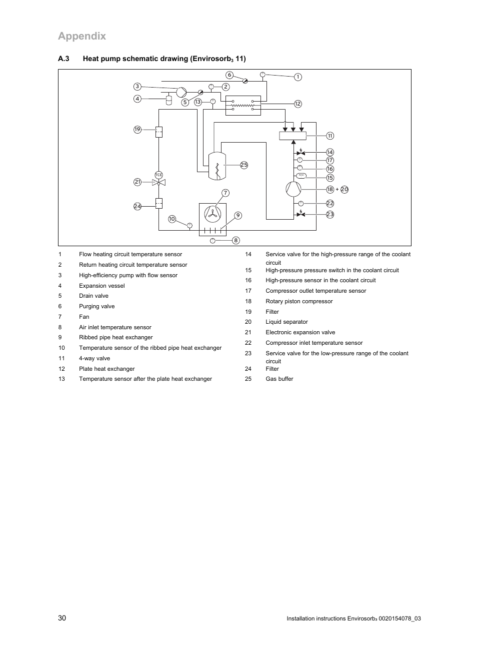 A.3 heat pump schematic drawing (envirosorb3 11), Appendix, A.3 heat pump schematic drawing (envirosorb | Glow-worm Envirosorb3 User Manual | Page 30 / 40