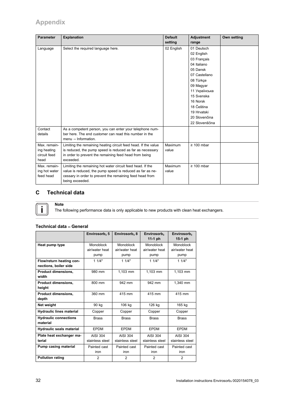 C technical data, Appendix, Ctechnical data | Glow-worm Envirosorb3 User Manual | Page 32 / 40