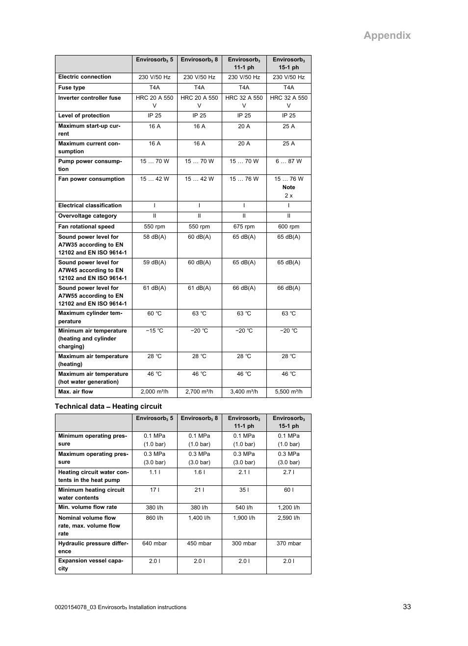 Appendix | Glow-worm Envirosorb3 User Manual | Page 33 / 40