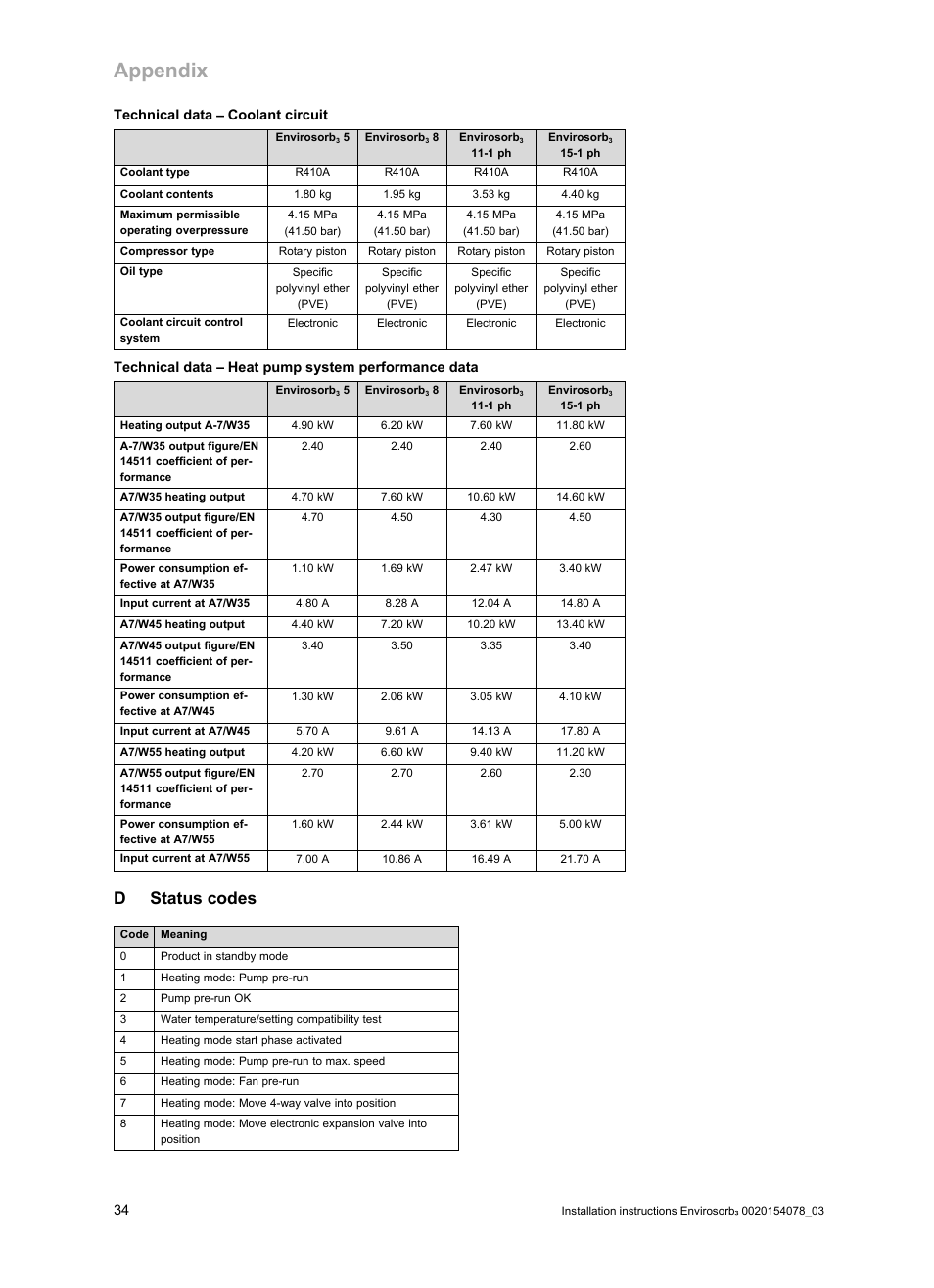 D status codes, Appendix, Dstatus codes | Glow-worm Envirosorb3 User Manual | Page 34 / 40