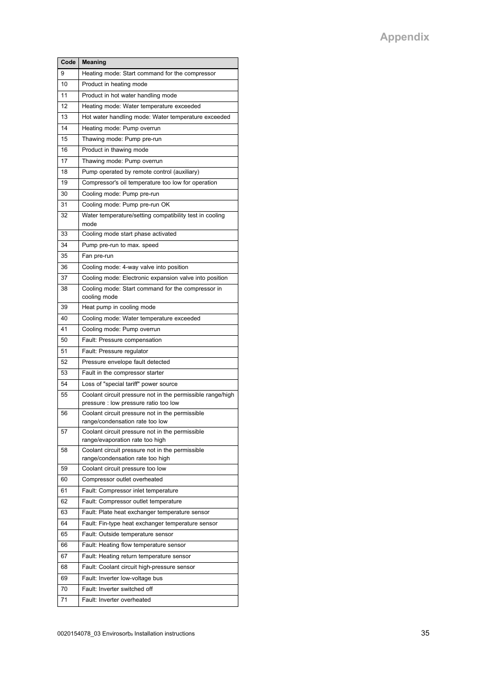 Appendix | Glow-worm Envirosorb3 User Manual | Page 35 / 40