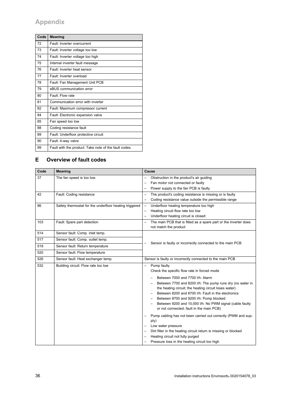 E overview of fault codes, Appendix, Eoverview of fault codes | Glow-worm Envirosorb3 User Manual | Page 36 / 40