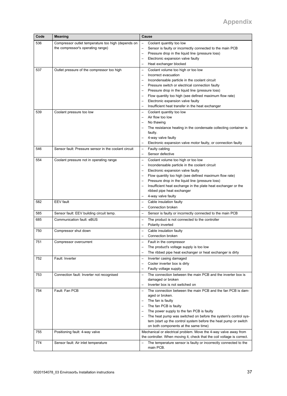 Appendix | Glow-worm Envirosorb3 User Manual | Page 37 / 40