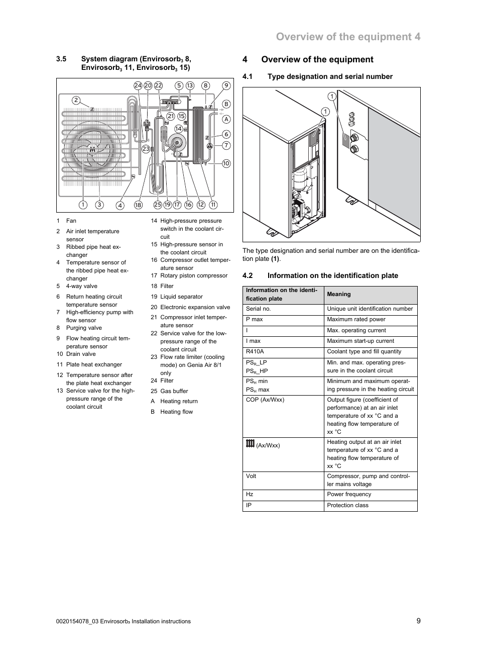 4 overview of the equipment, 1 type designation and serial number, 2 information on the identification plate | Overview of the equipment 4, 4overview of the equipment | Glow-worm Envirosorb3 User Manual | Page 9 / 40