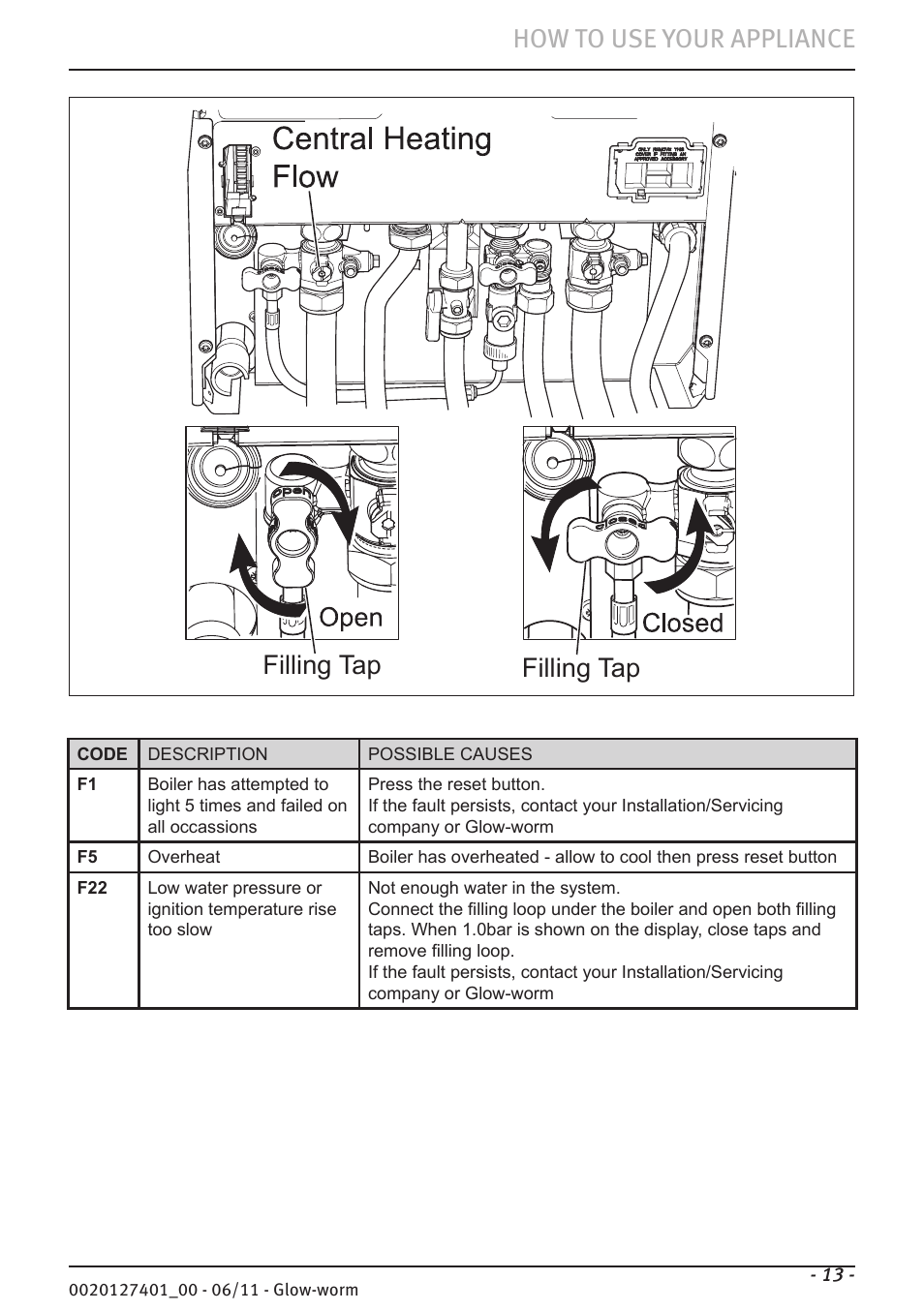 How to use your appliance, Filling tap | Glow-worm Flexicom cx User Manual | Page 13 / 16