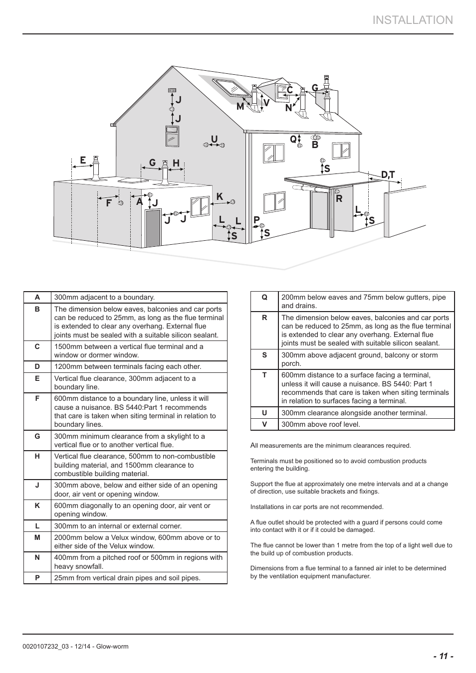 Installation | Glow-worm Flexicom cx User Manual | Page 11 / 56