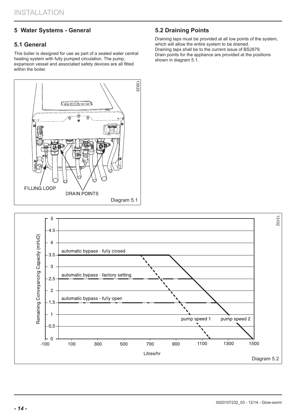 Installation, 5 water systems - general 5.1 general, 2 draining points | Glow-worm Flexicom cx User Manual | Page 14 / 56