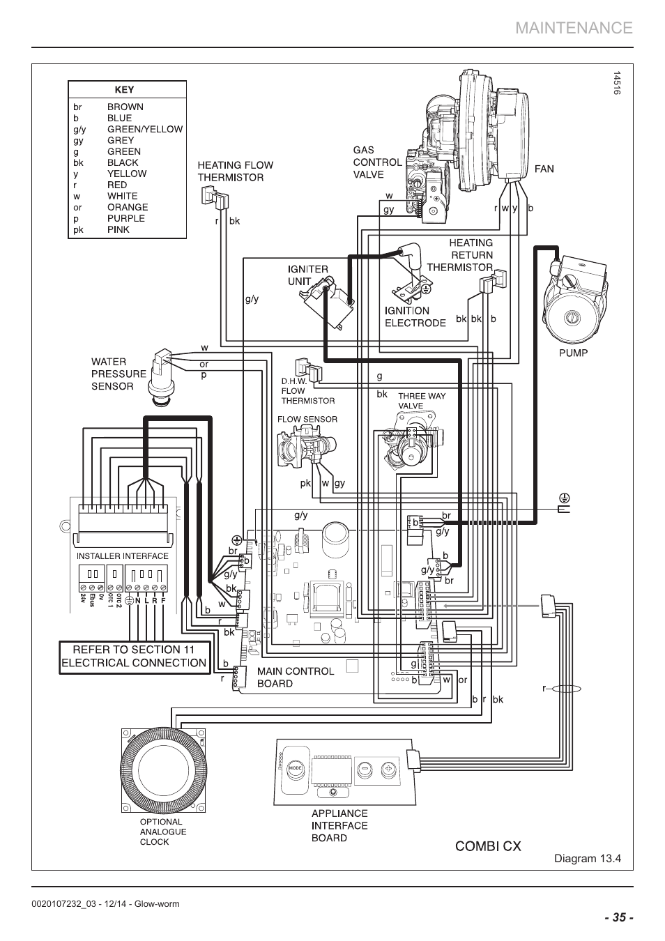 Maintenance | Glow-worm Flexicom cx User Manual | Page 35 / 56