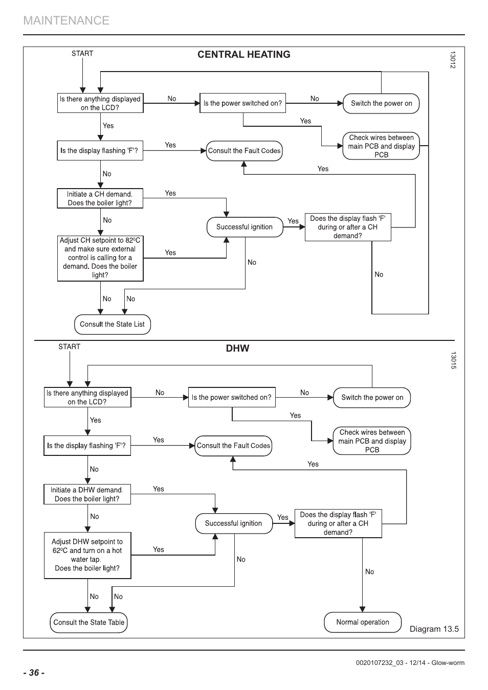 Maintenance | Glow-worm Flexicom cx User Manual | Page 36 / 56