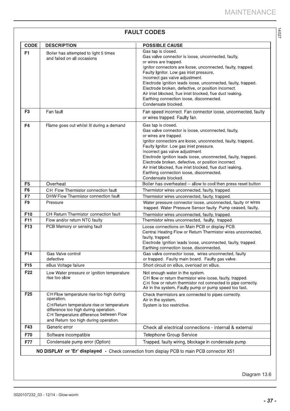 Maintenance | Glow-worm Flexicom cx User Manual | Page 37 / 56