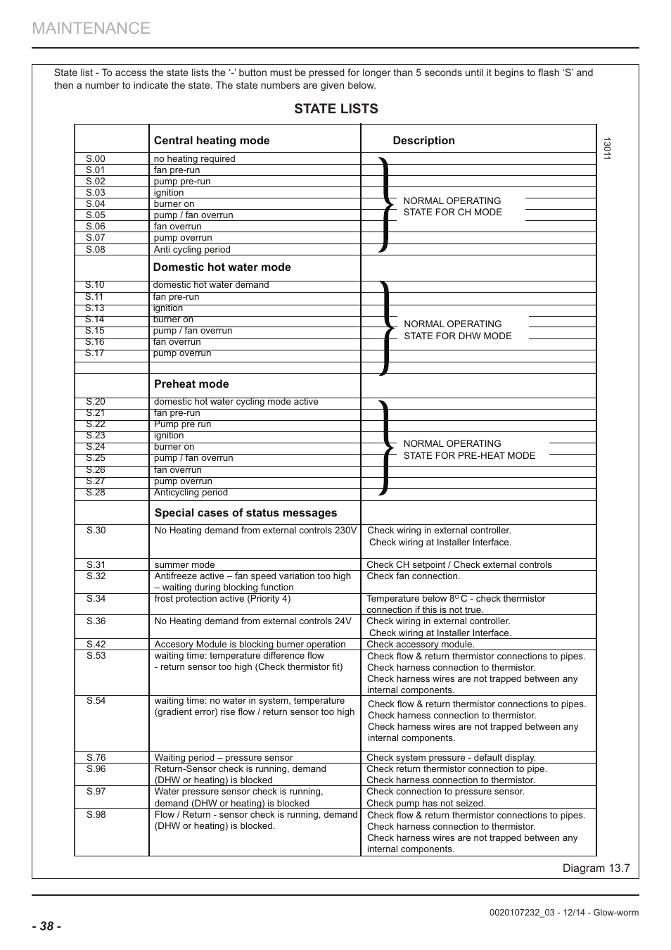 Maintenance, State lists | Glow-worm Flexicom cx User Manual | Page 38 / 56