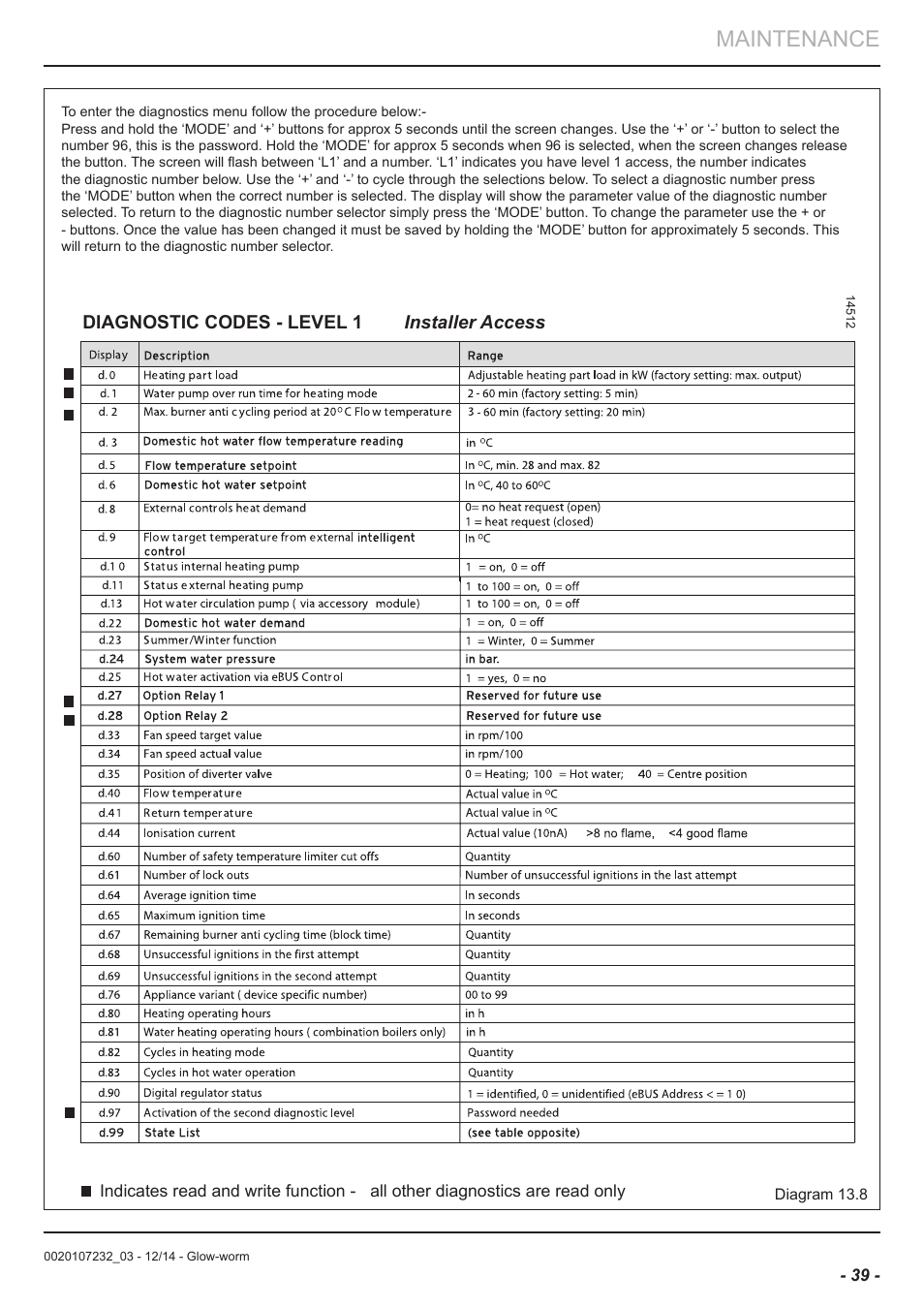 Maintenance, Diagnostic codes - level 1 installer access | Glow-worm Flexicom cx User Manual | Page 39 / 56