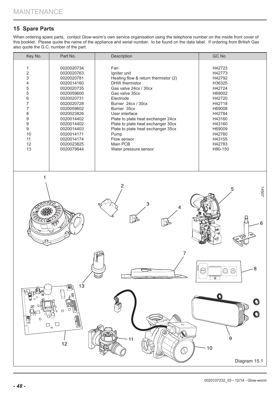 Maintenance, 15 spare parts | Glow-worm Flexicom cx User Manual | Page 48 / 56