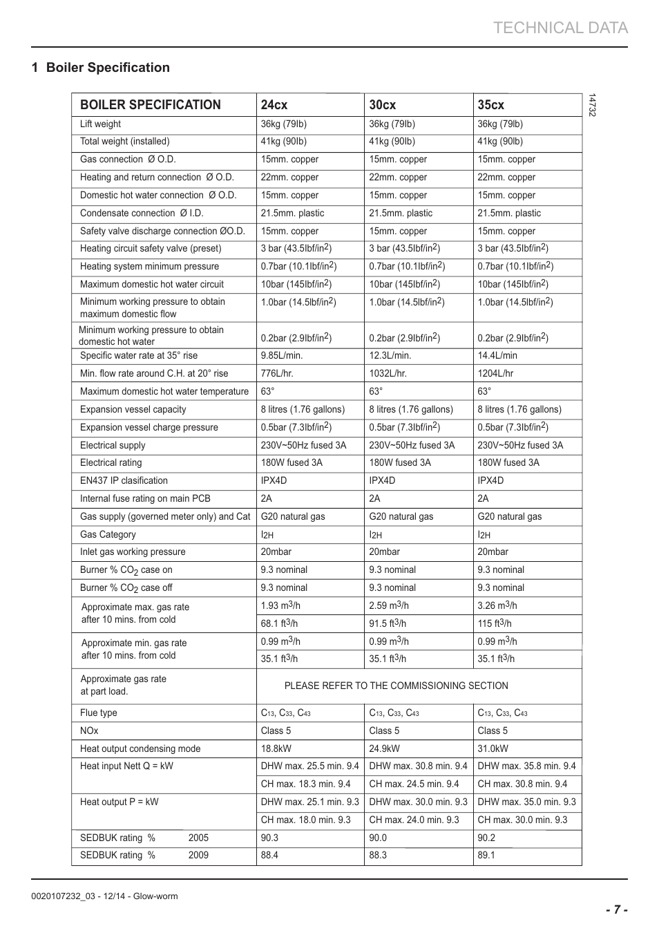 Technical data, 1 boiler specification | Glow-worm Flexicom cx User Manual | Page 7 / 56