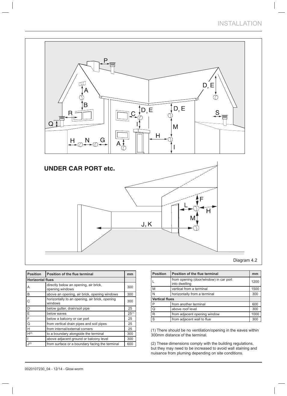 Installation | Glow-worm Flexicom hx User Manual | Page 11 / 52