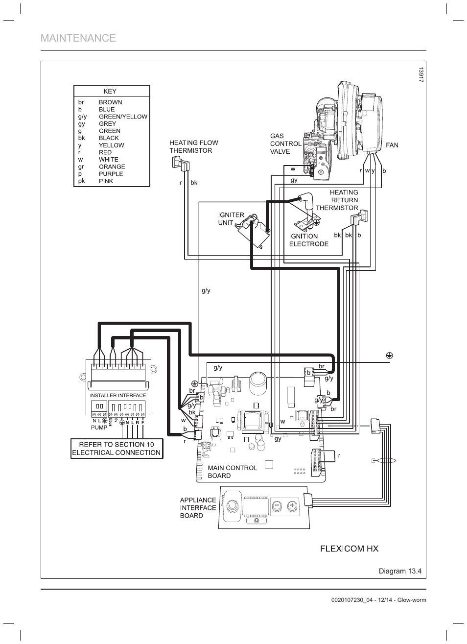 Maintenance | Glow-worm Flexicom hx User Manual | Page 34 / 52