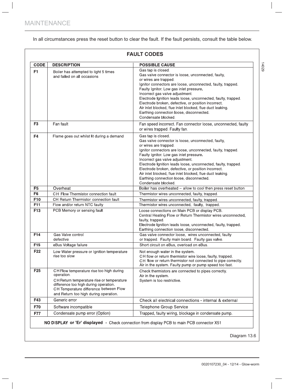 Maintenance | Glow-worm Flexicom hx User Manual | Page 36 / 52