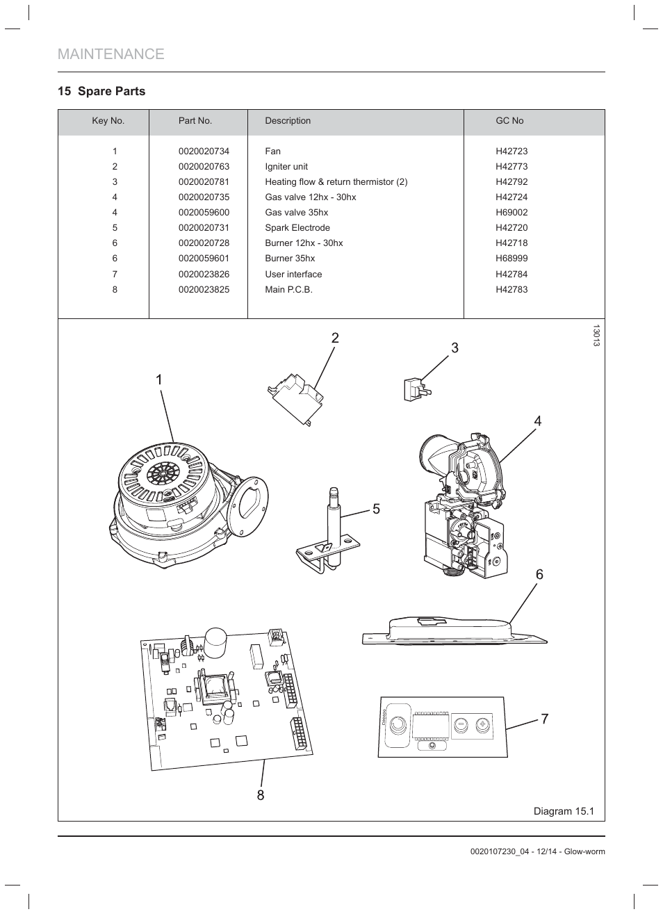 Maintenance, 15 spare parts | Glow-worm Flexicom hx User Manual | Page 44 / 52