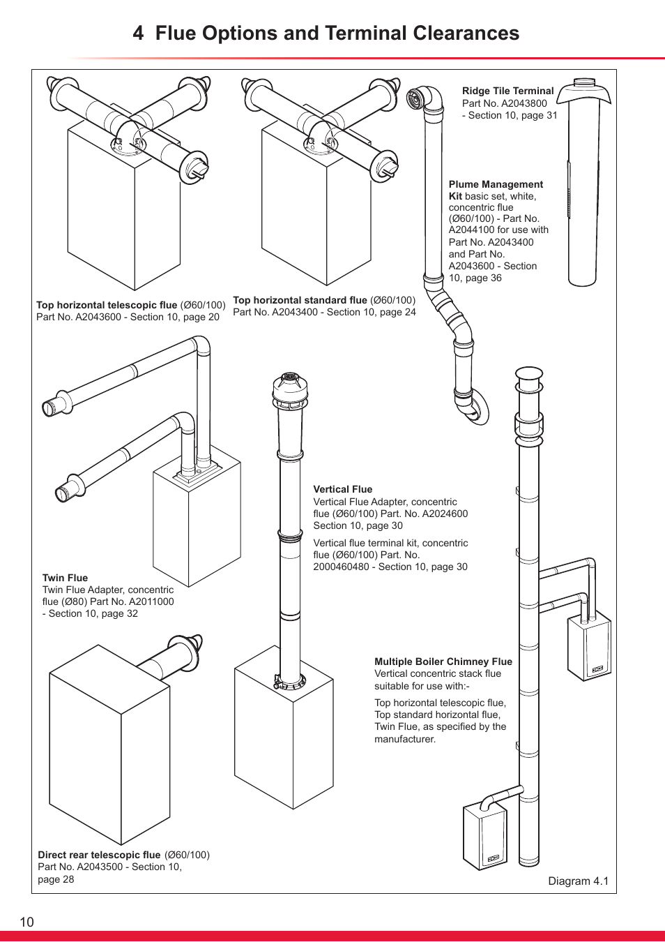 4 flue options and terminal clearances | Glow-worm Flexicom hx User Manual | Page 10 / 60