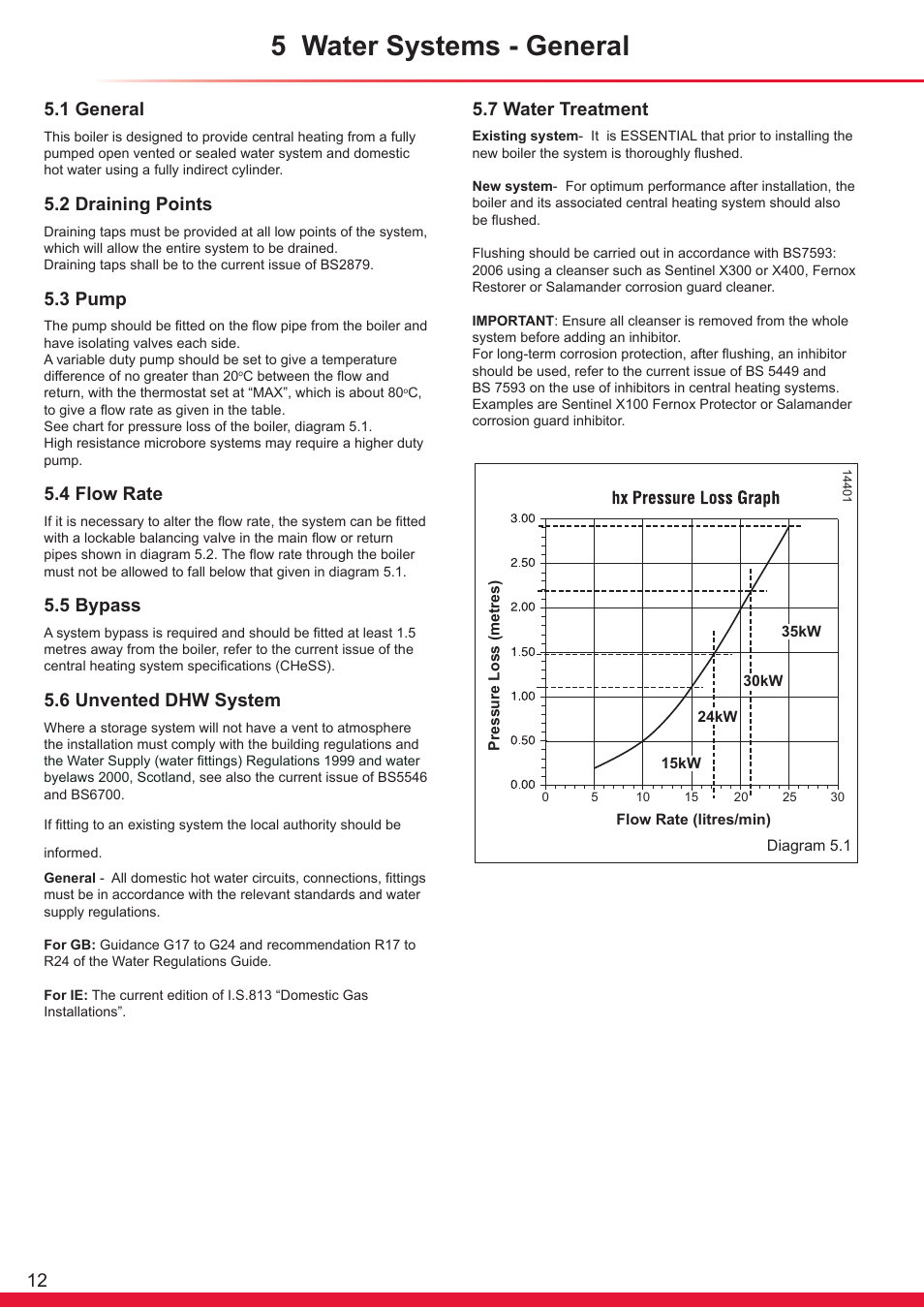 5 water systems - general, 1 general, 2 draining points | 3 pump, 4 flow rate, 5 bypass, 6 unvented dhw system, 7 water treatment | Glow-worm Flexicom hx User Manual | Page 12 / 60