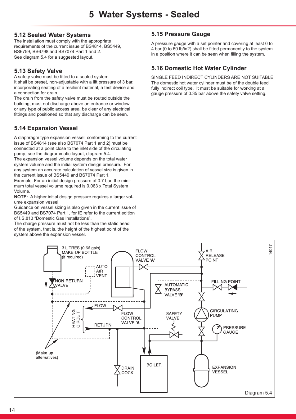 5 water systems - sealed, 12 sealed water systems, 13 safety valve | 14 expansion vessel, 15 pressure gauge, 16 domestic hot water cylinder | Glow-worm Flexicom hx User Manual | Page 14 / 60